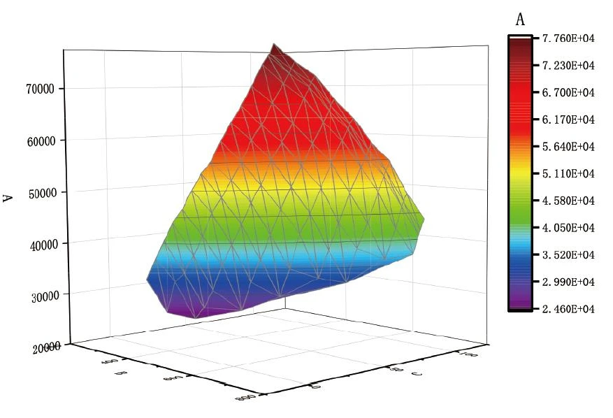 3D Visualization of GSV Advantages
