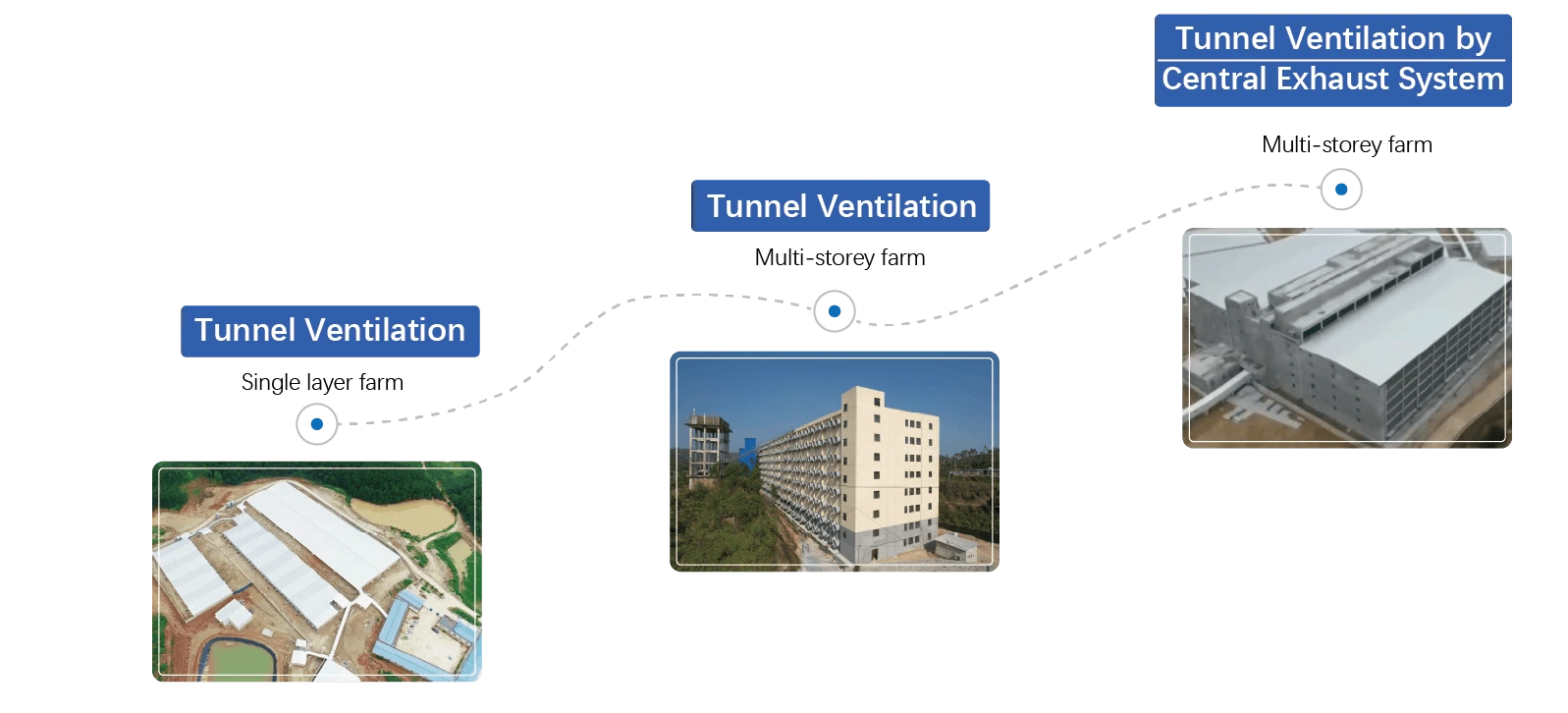 Central Exhaust Schematic