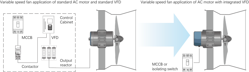 Disadvantages of traditional AC motor setups