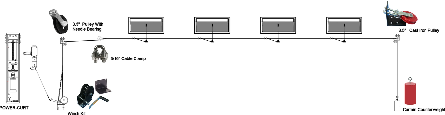 POWER-CURT for Inlets Setup